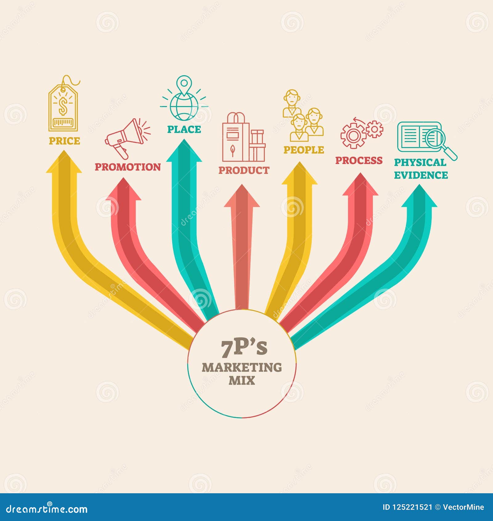 four 4 ps marketing mix infographic   diagram