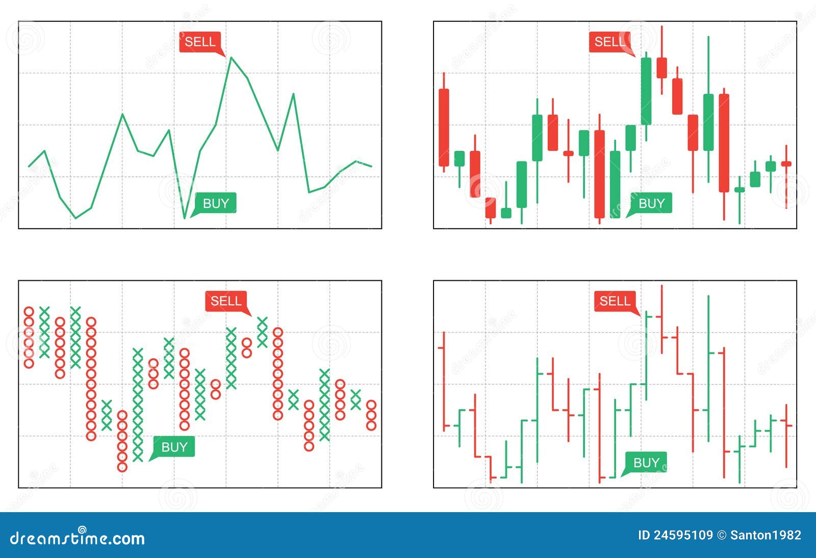 Point Buy Chart