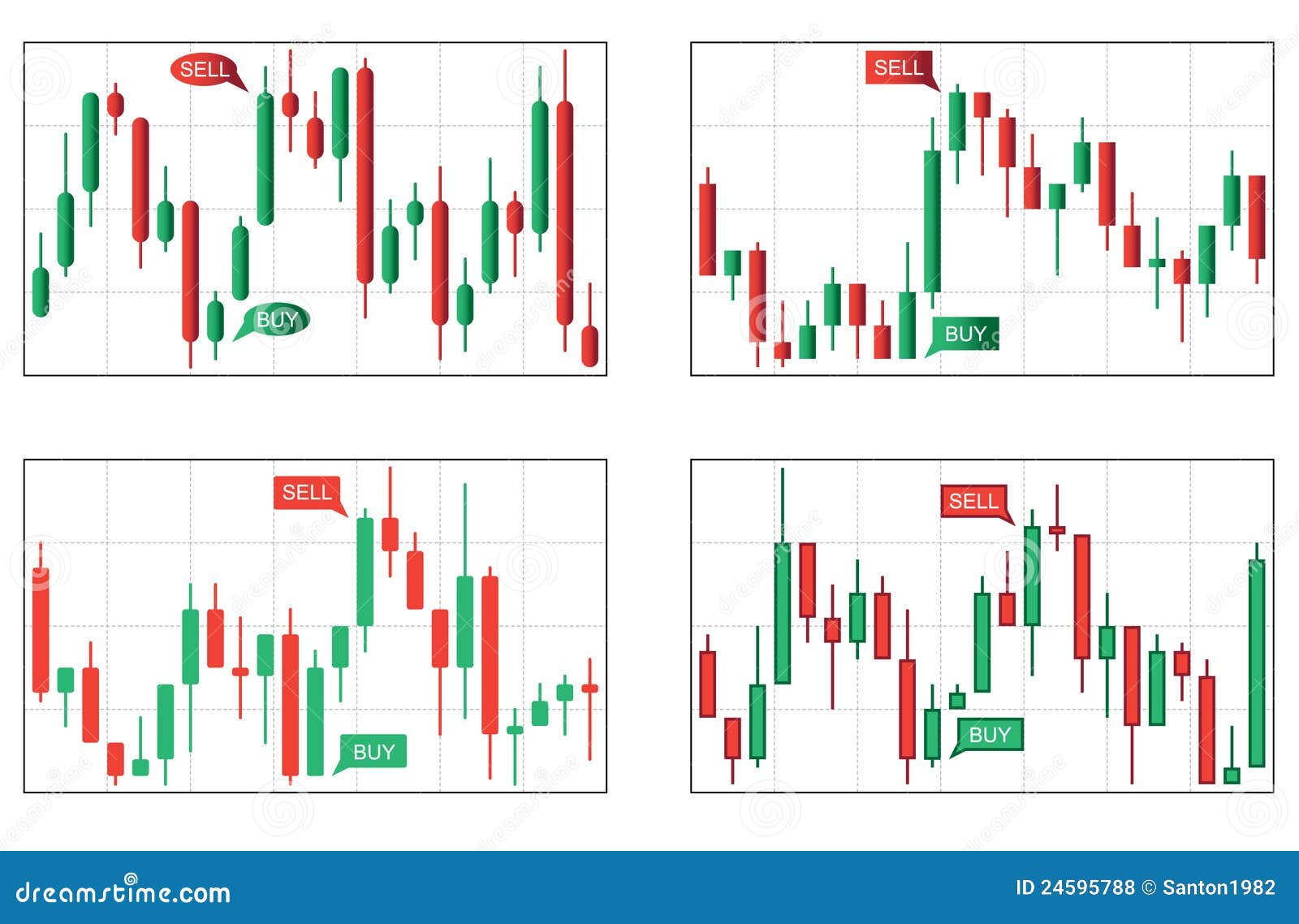 Candlestick Charts Free