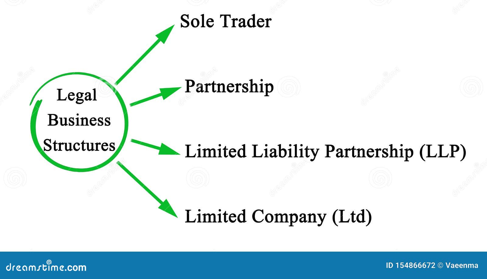 what is a legal structure in a business plan