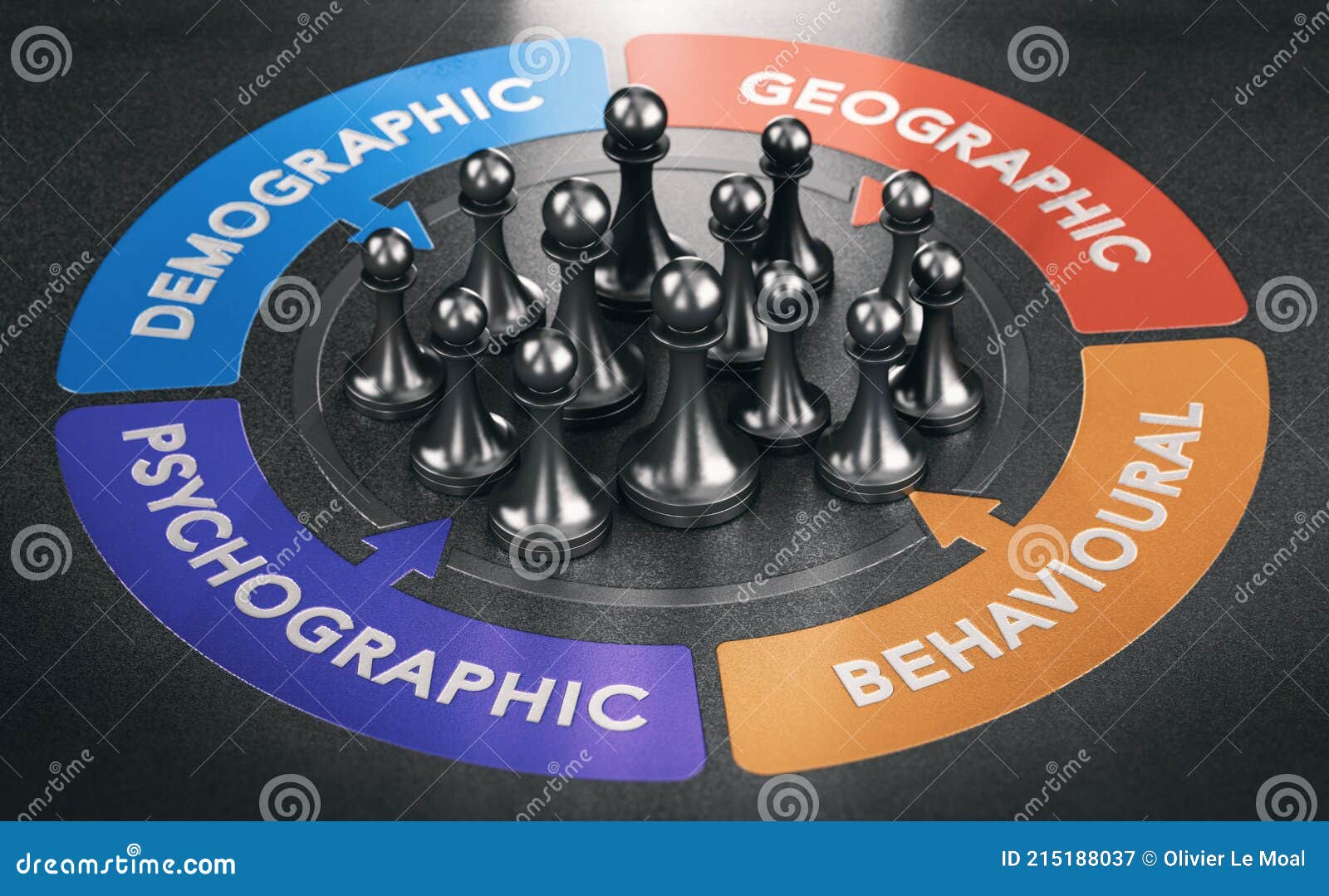 four types of market segmentation