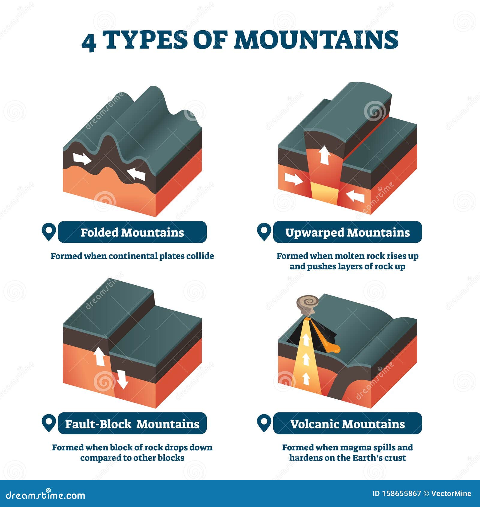 le tour mountain classifications