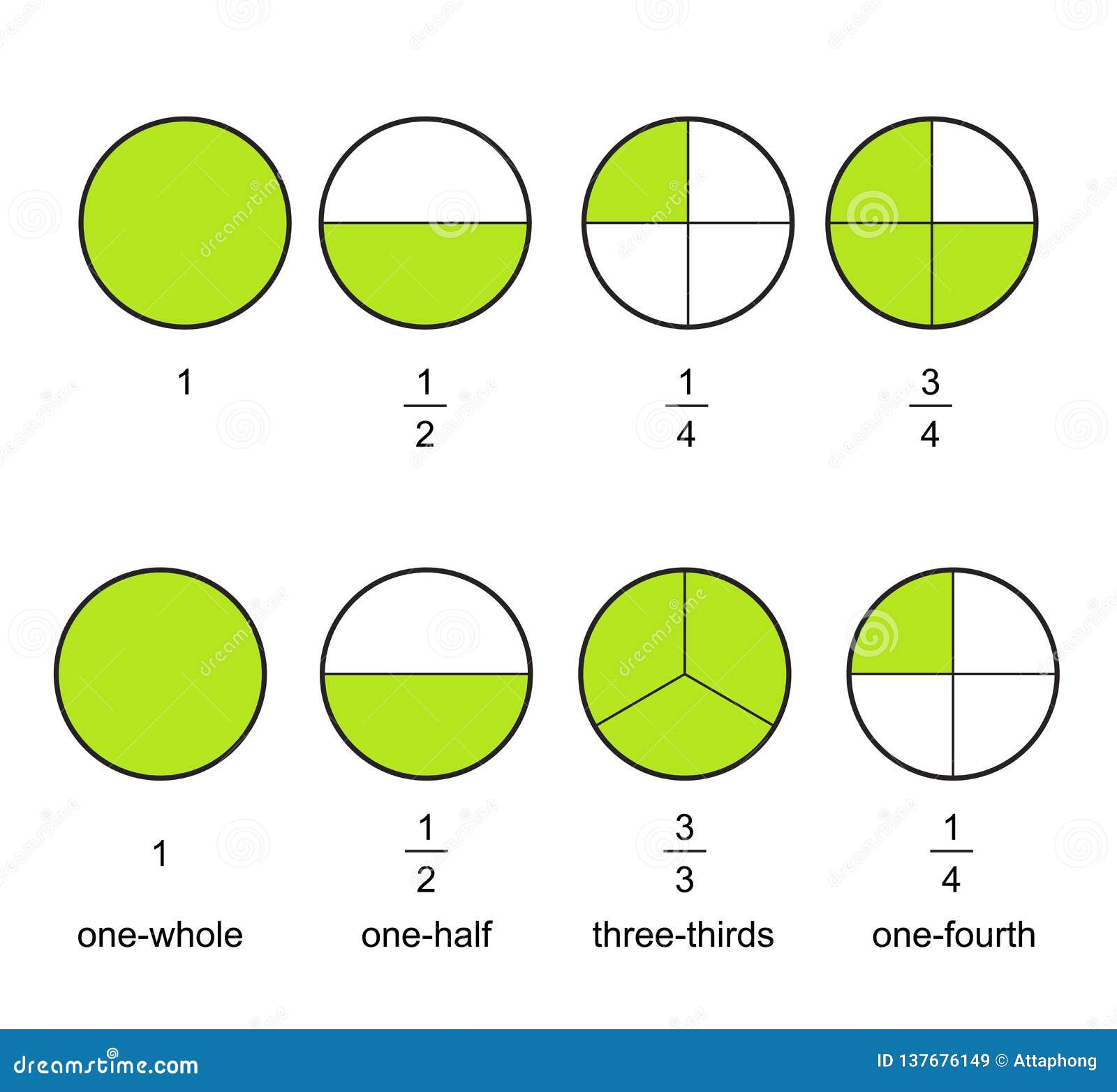 Pie Chart Showing Fractions