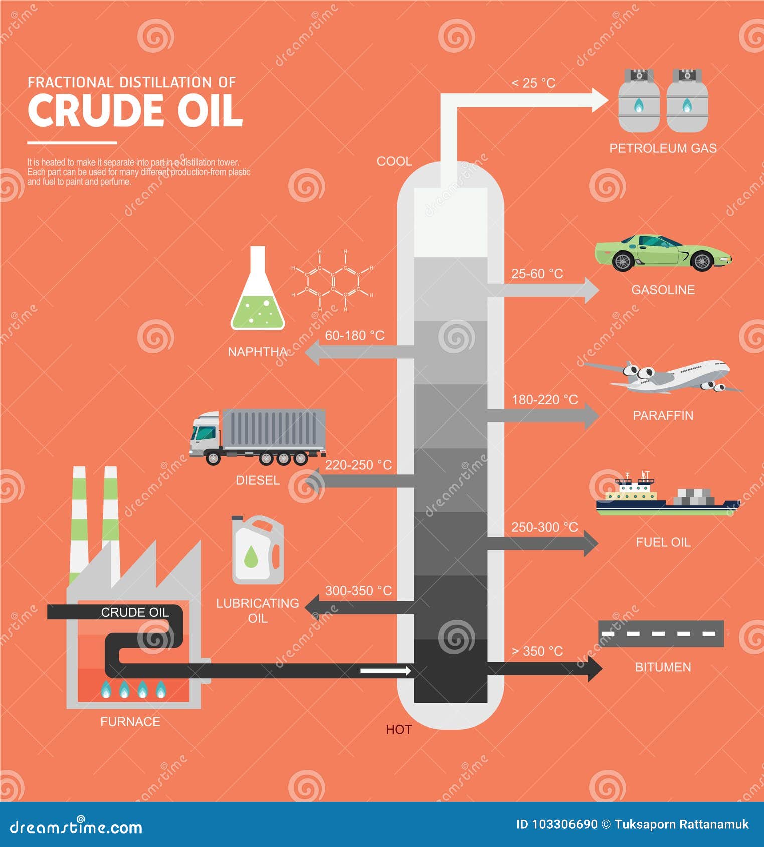 Fractional Distillation Crude Oil Stock Illustrations – 37 Fractional  Distillation Crude Oil Stock Illustrations, Vectors & Clipart - Dreamstime
