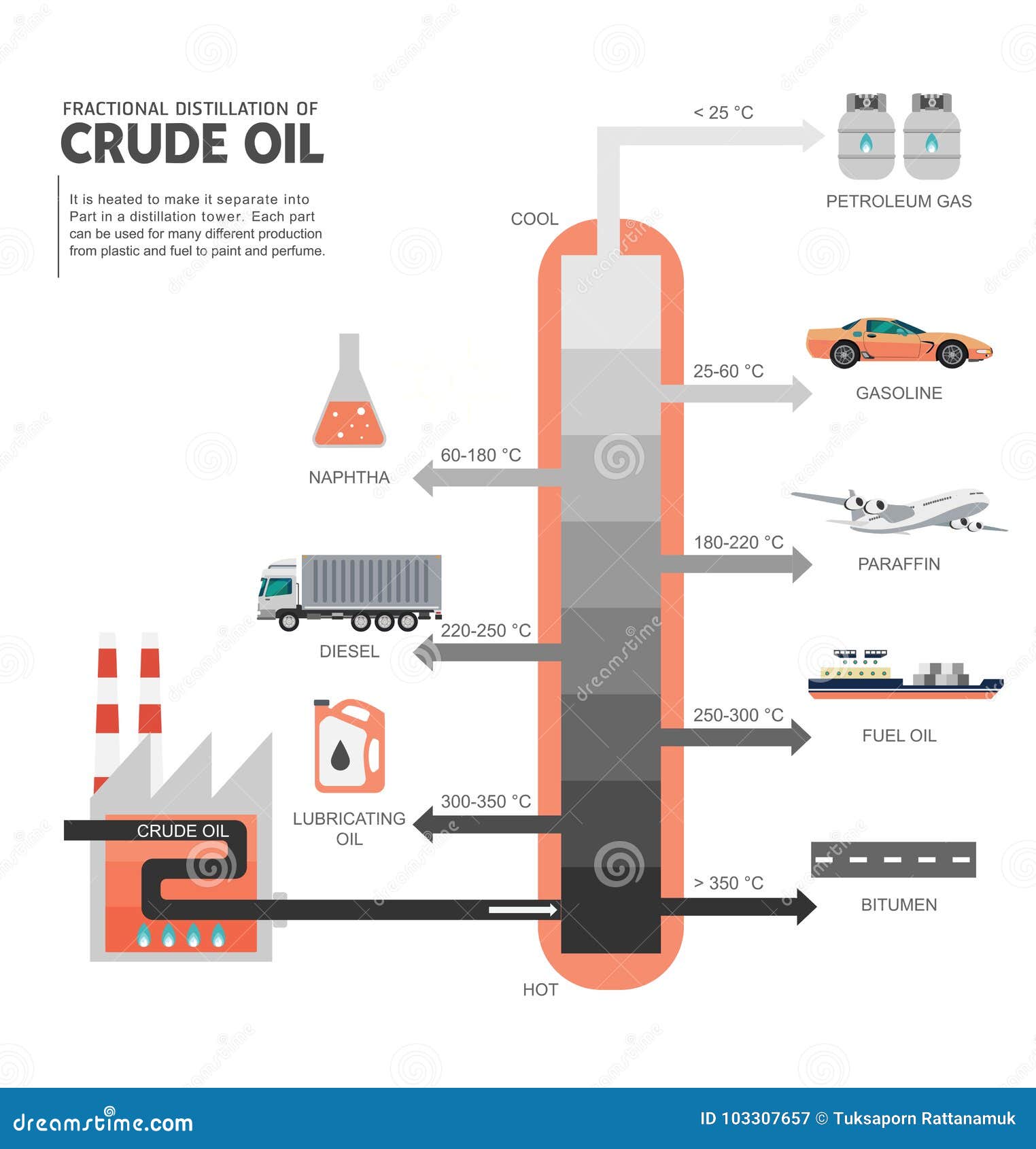 Fractional Distillation Of Crude Oil Diagram Stock Vector - 