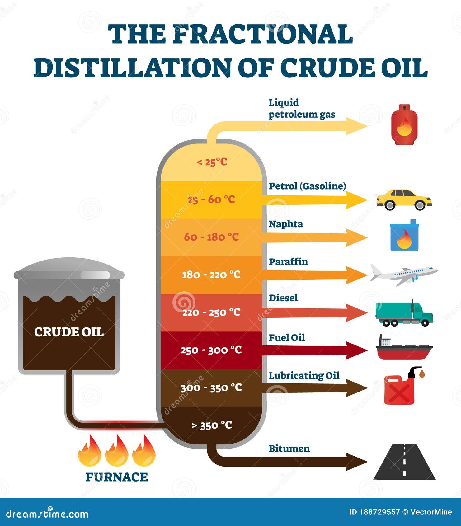 Diagram Of Fractional Distillation Of Crude Oil Original Diagram - Vrogue