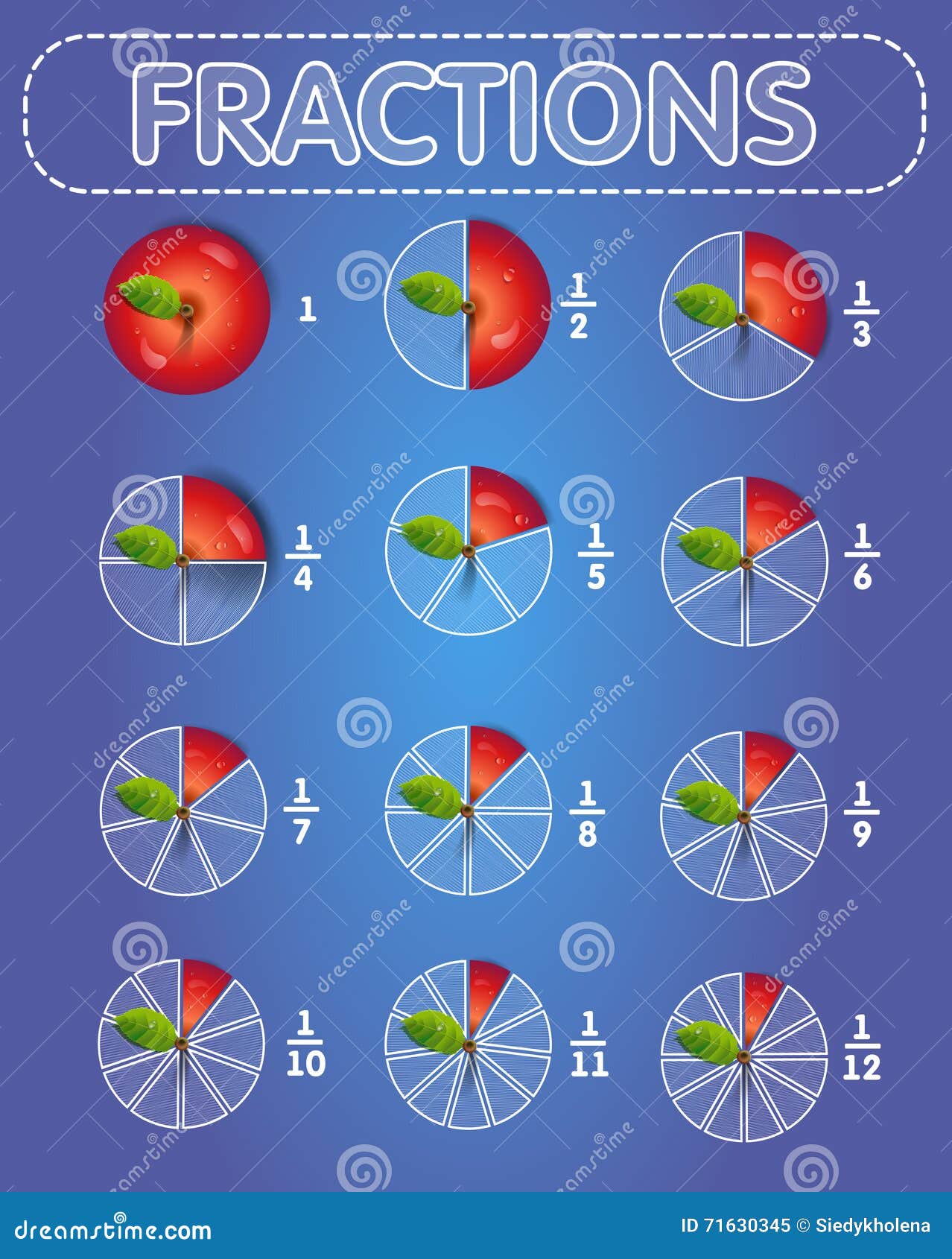 Fractions And Pie Charts