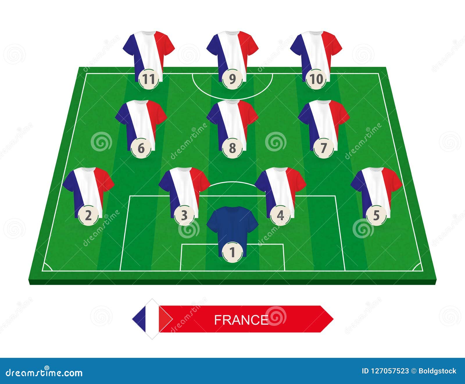 France Football Team Lineup On Soccer Field For European Football ...