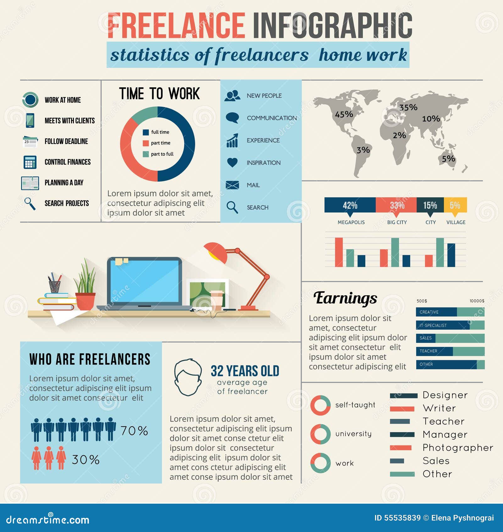 freelance and home work infographic