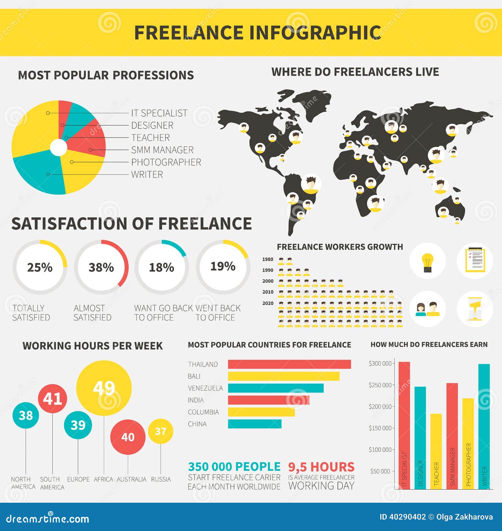  Freelance  infographic stock vector Illustration of 