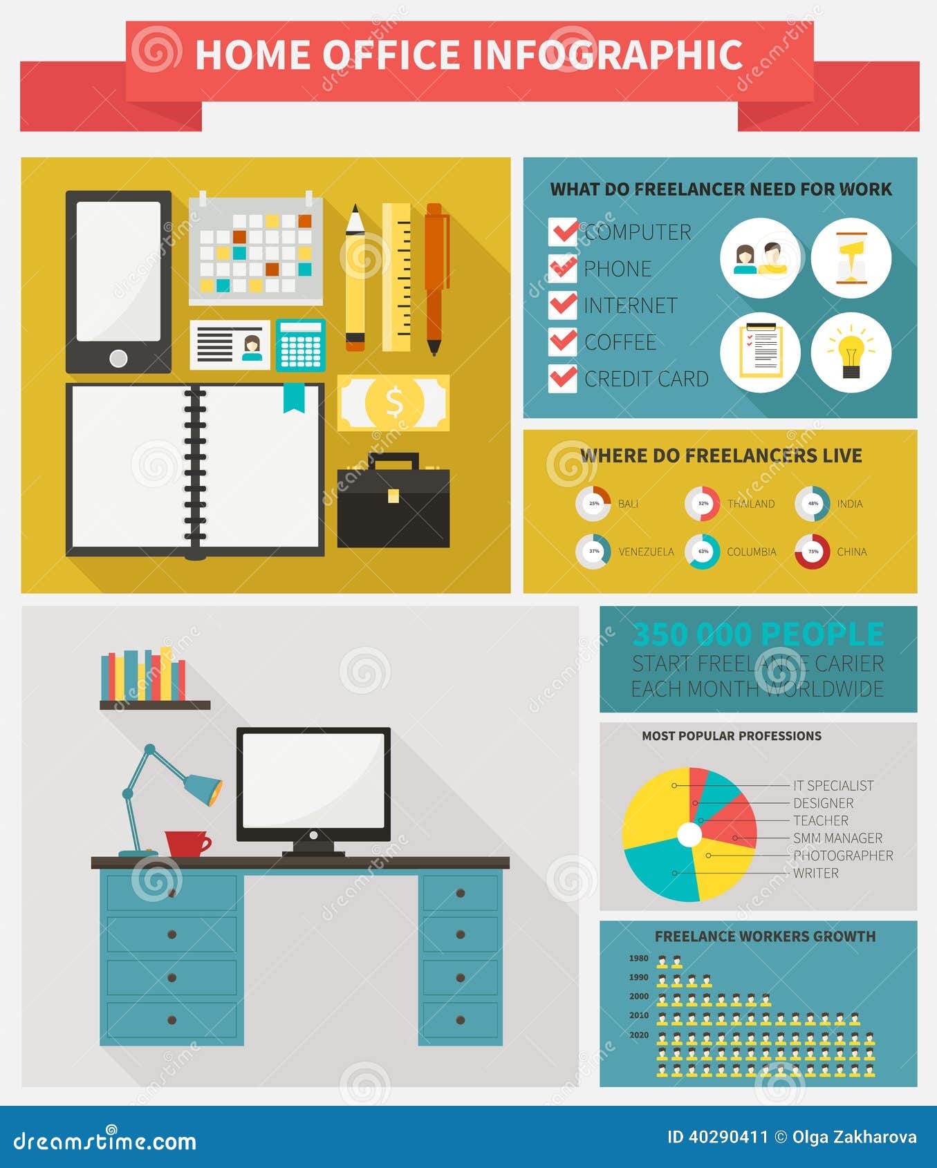  Freelance  infographic stock vector Illustration of credit 