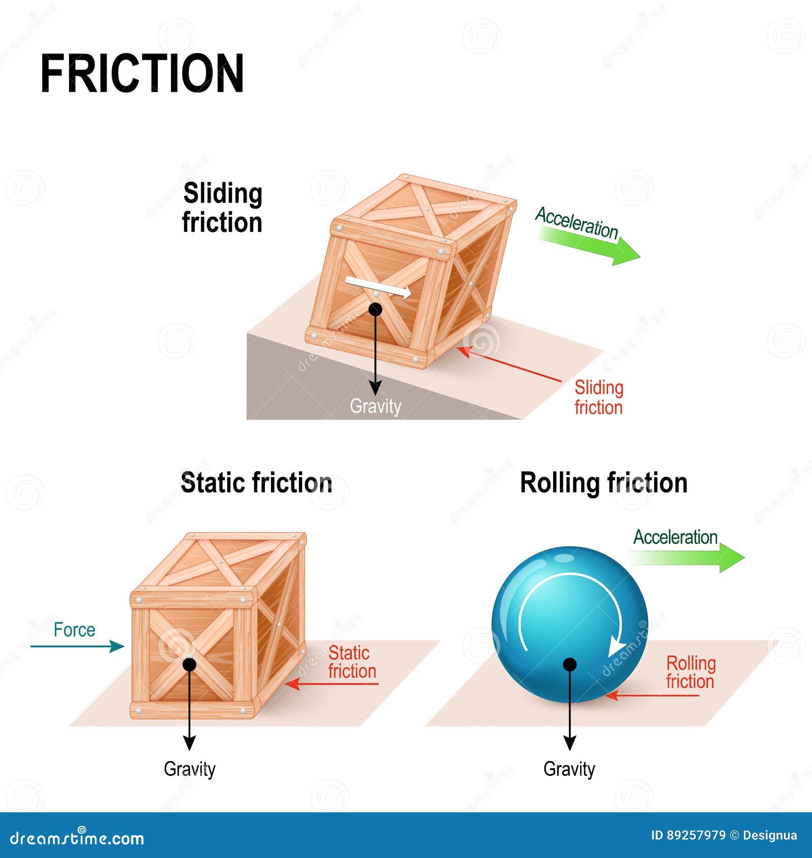 friction force