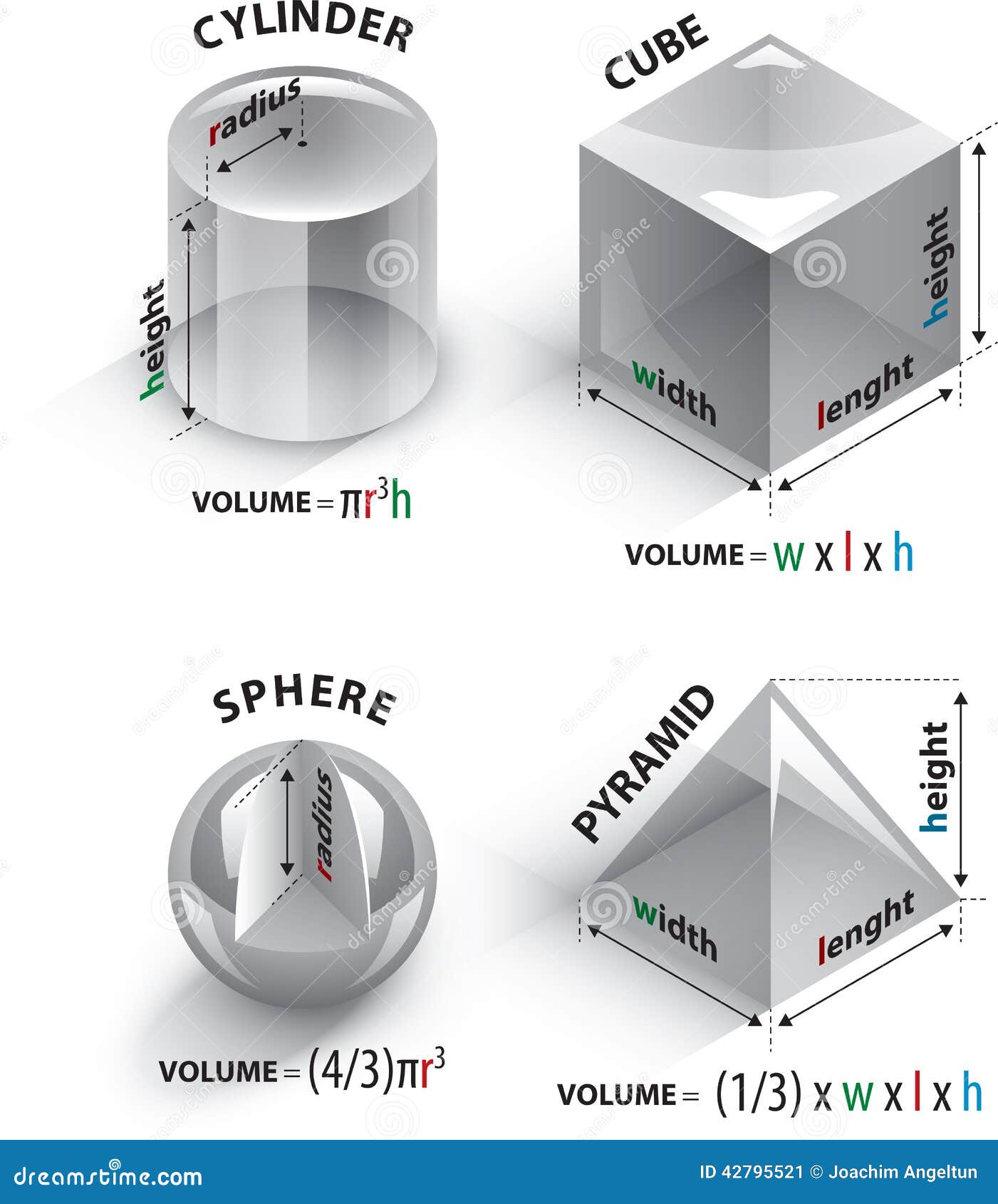 Fórmulas Do Volume Ilustração Do Vetor Imagem 42795521