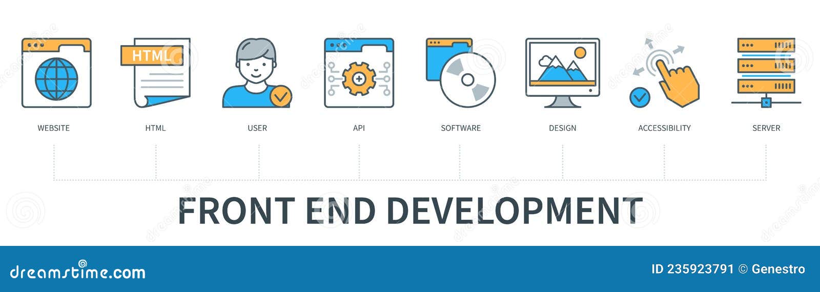 Php реализация сессии. Javascript фреймворки по времени появления история. Users html. Couchdb как работать. Модель пользователя.