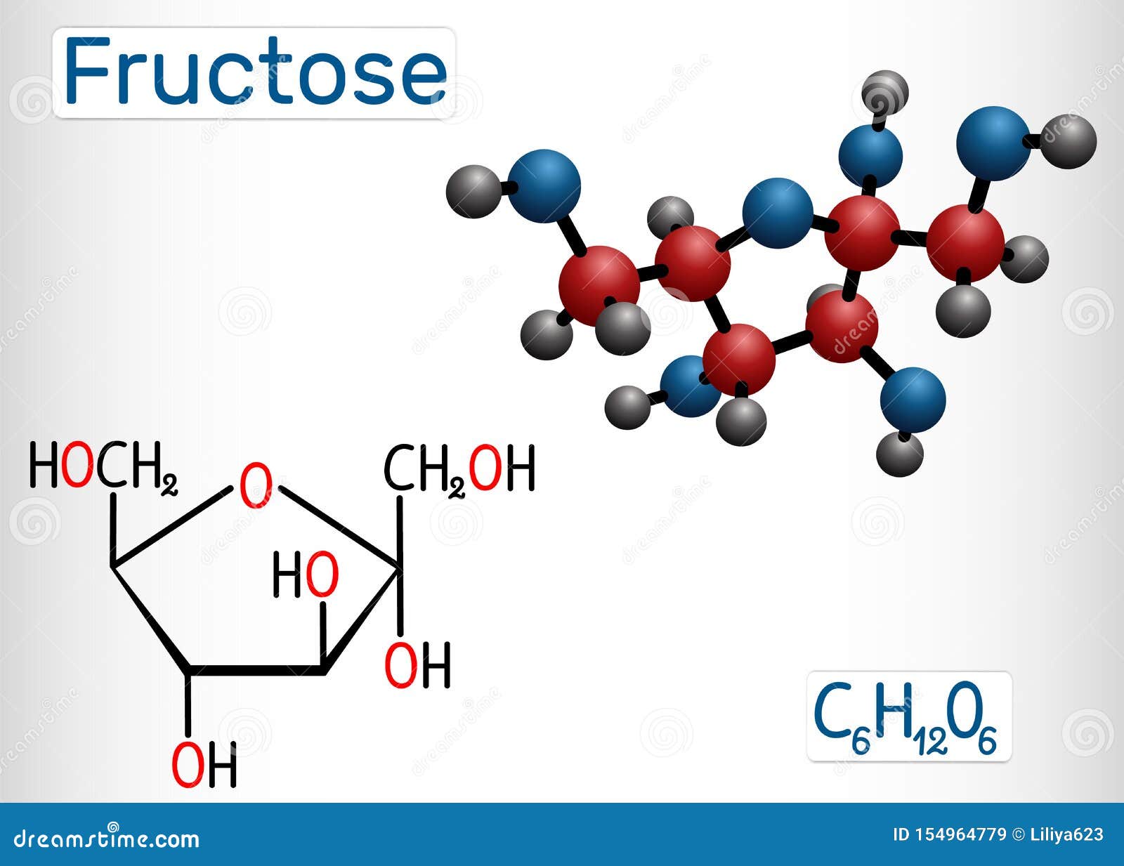 Functional Groups | Biology for Majors I