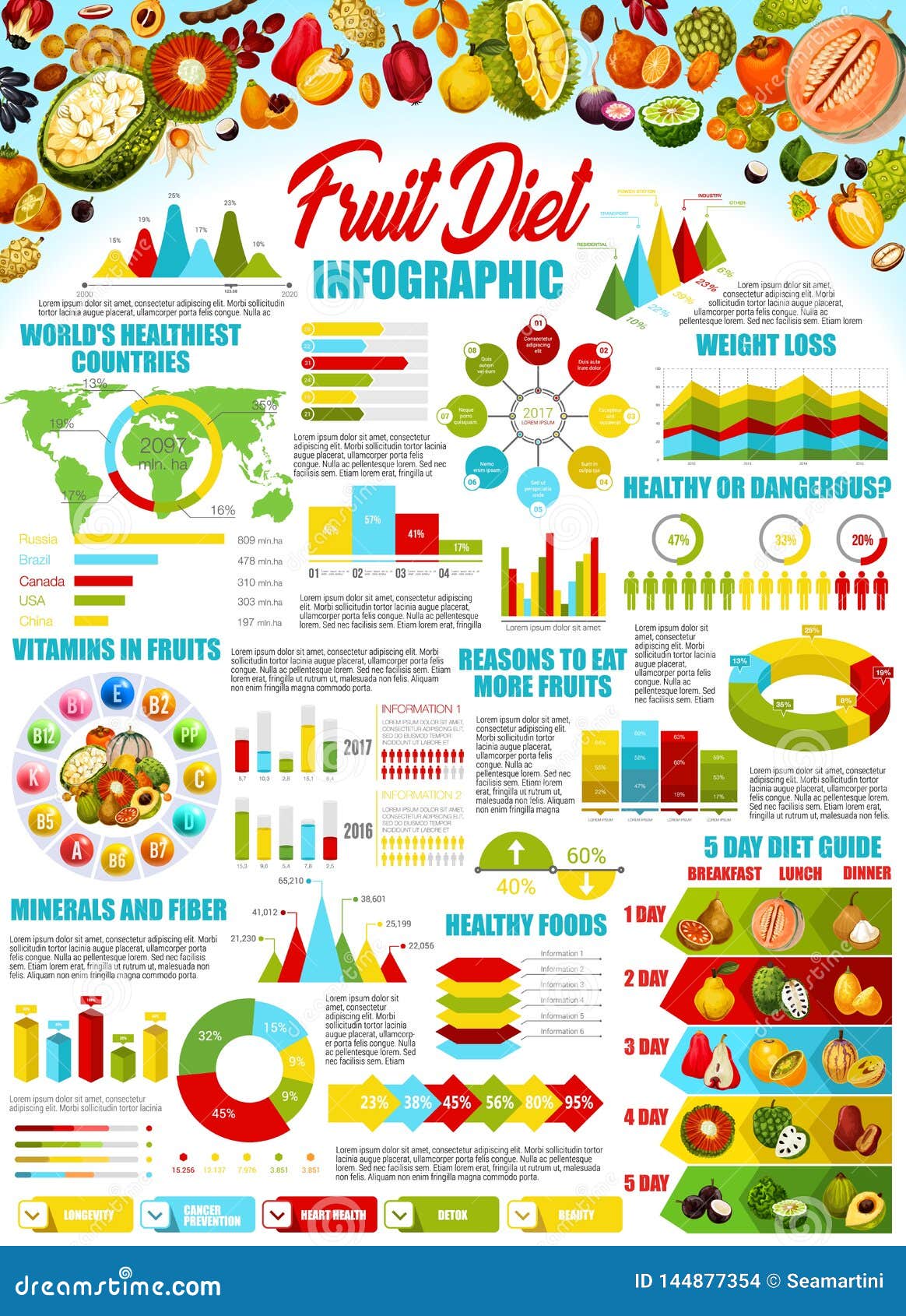 Vitamins A To Z Chart