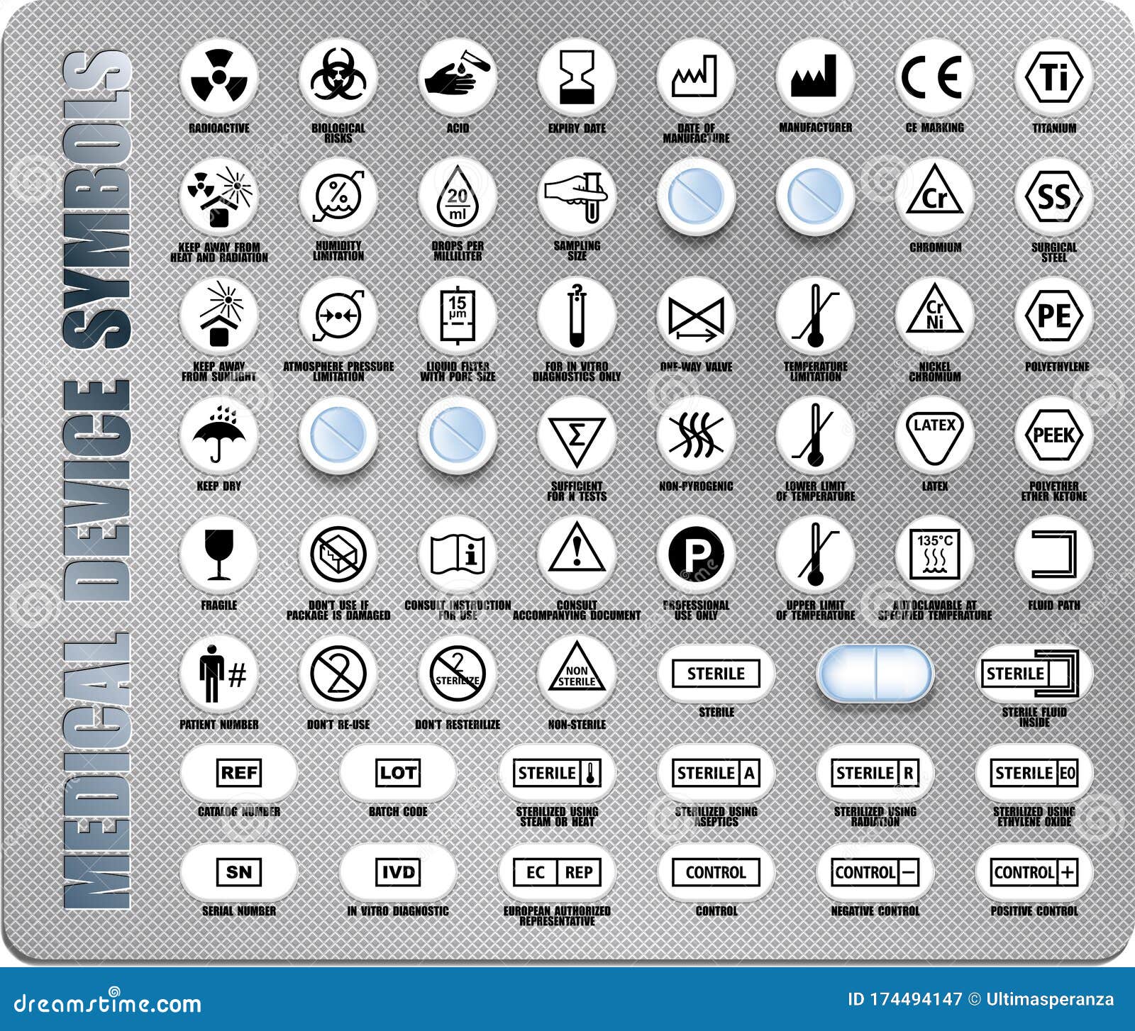 full set of international medical device packaging s with description. medicine package black icons  on white