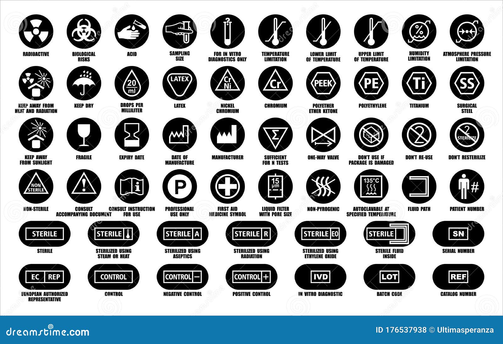 full set of medical device packaging s with warning information. medicine package black round icons  on white.