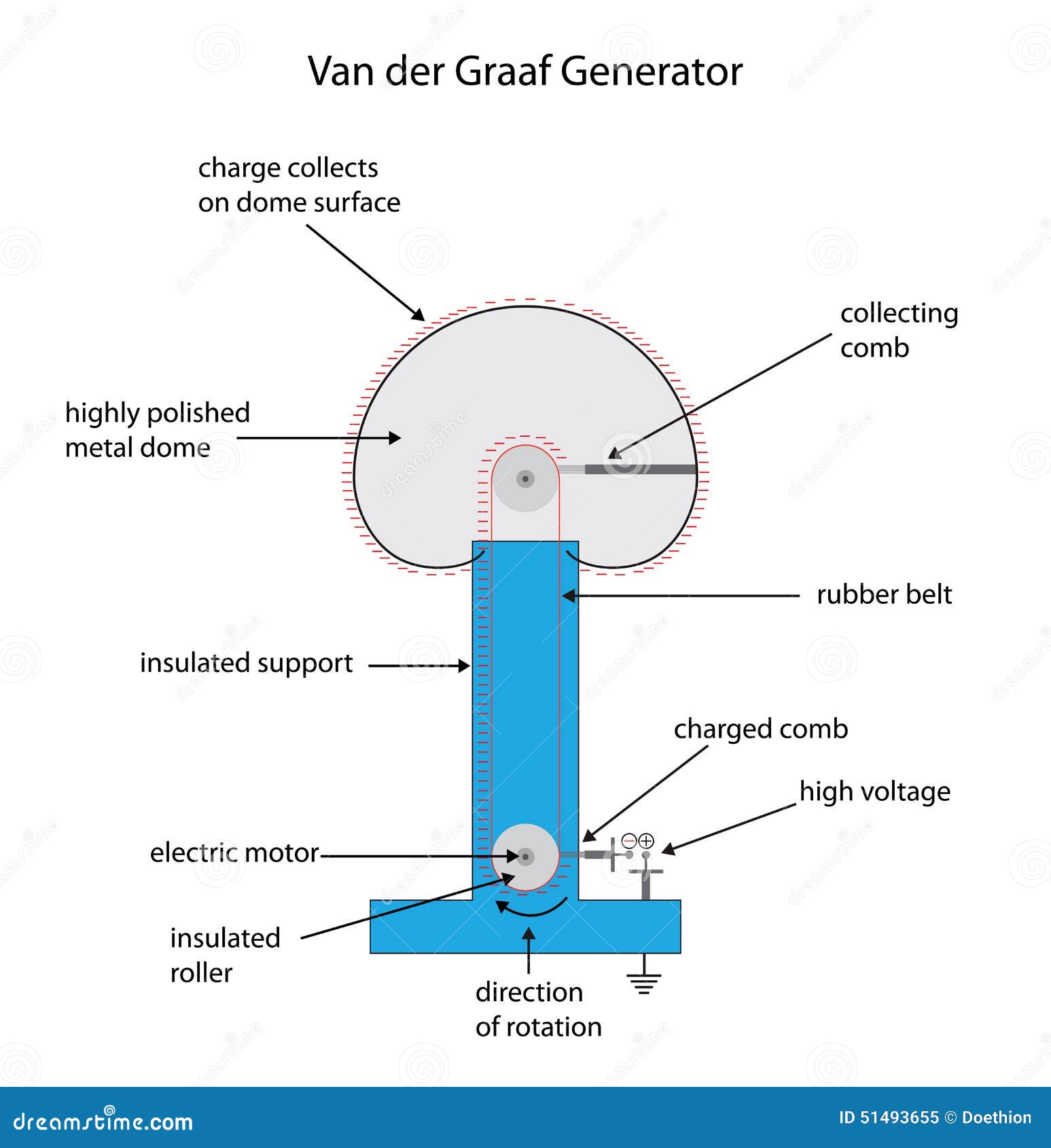 Electrostatic Generator Stock Illustrations – 39 Electrostatic Generator  Stock Illustrations, Vectors & Clipart - Dreamstime