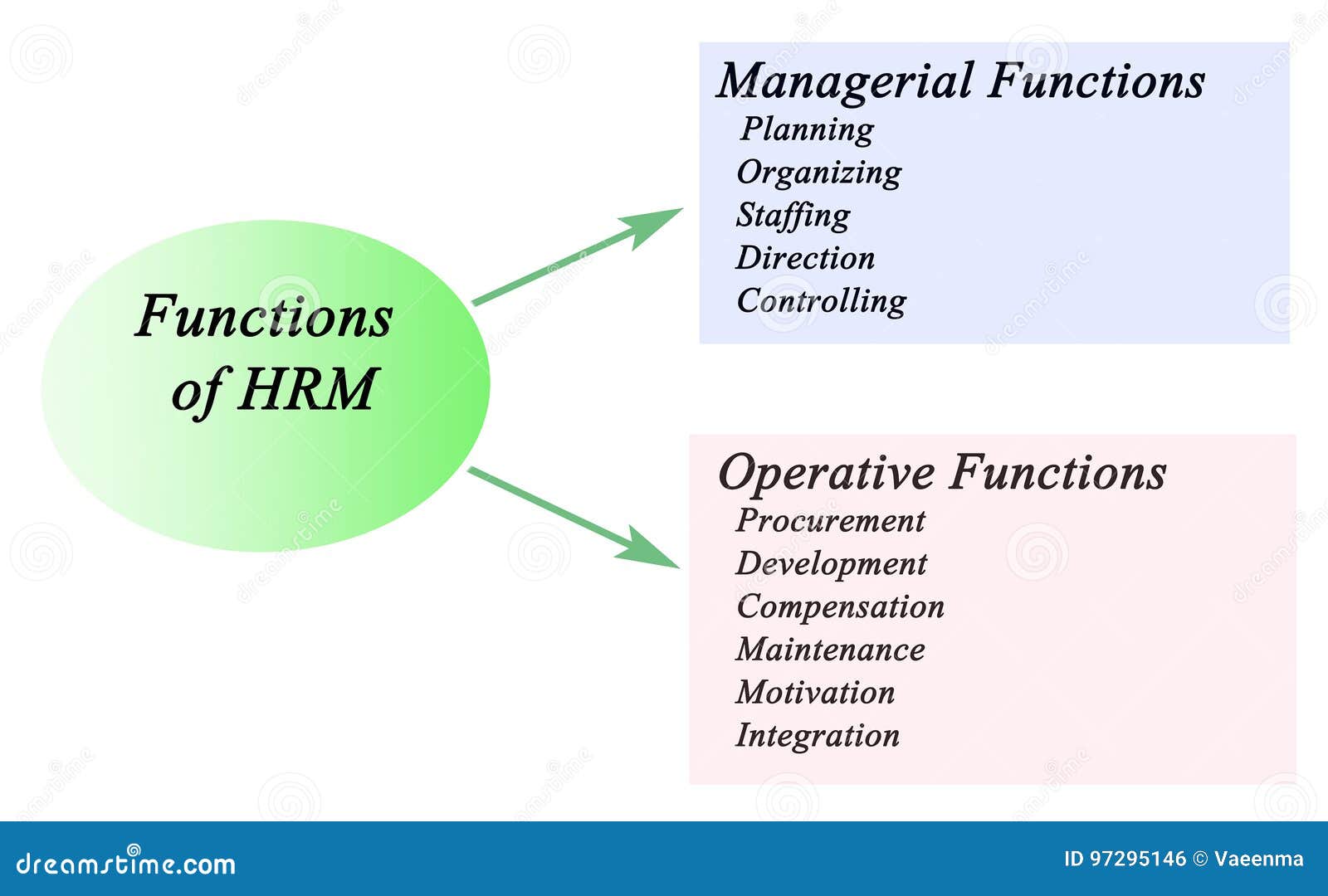 hrm funktioner kcpc