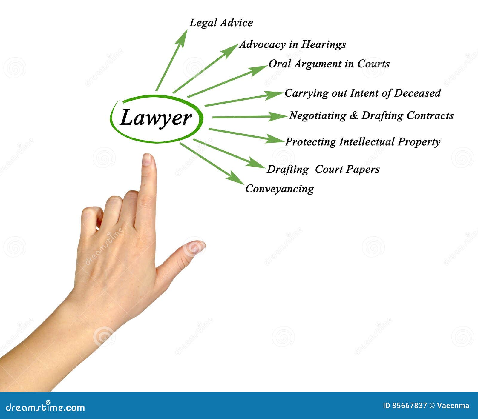 Functions of lawyer stock image. Image of diagram, functions 85667837