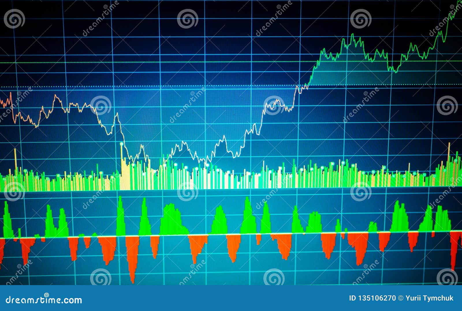Extended Hours Trading Charts