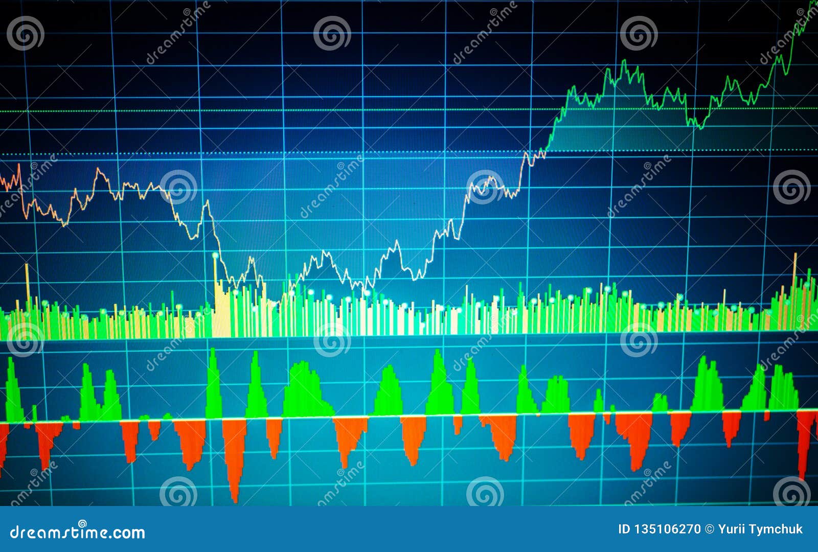 Share Chart