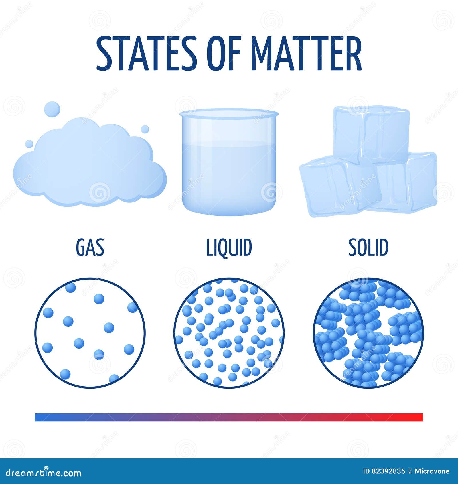 Matter form. States of matter. Solid State of matter. Агрегатные состояния вещества воды. Three States of matter.