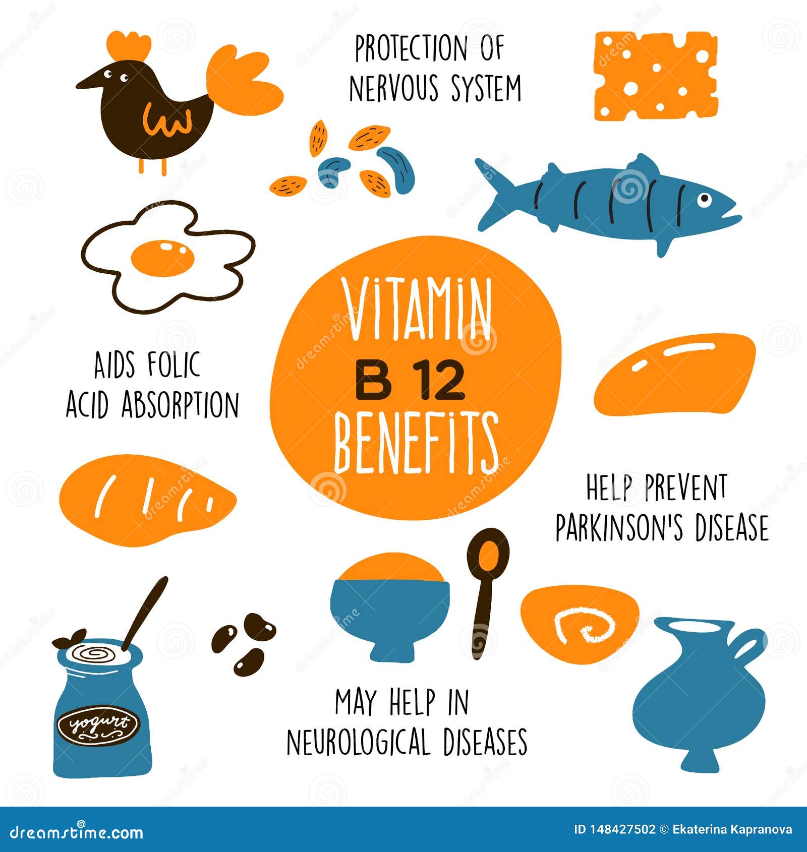 Funny Vector Cartoon Illustration of Vitamin B 12 Sources and