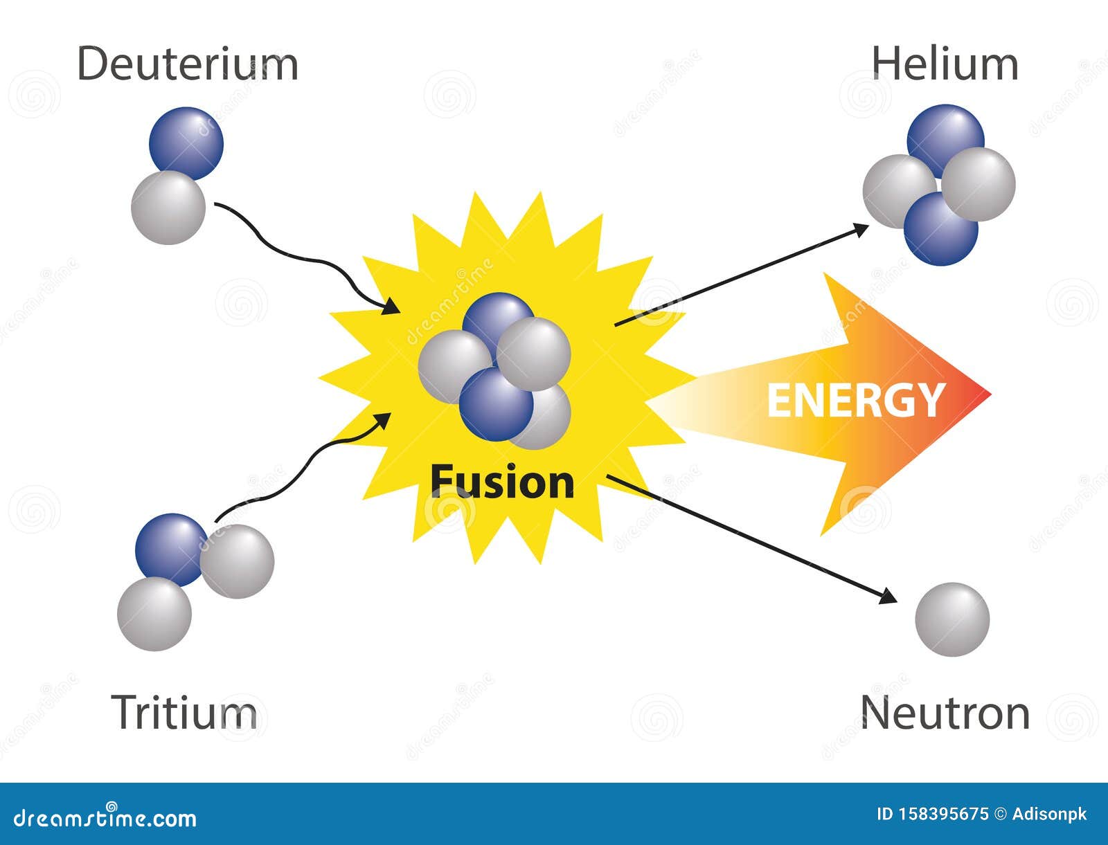 fusion nuclear. physics fusion nuclear