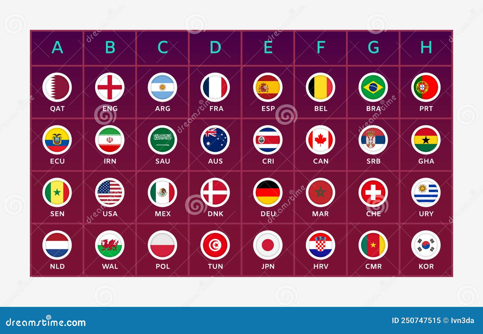 Infográfico Argentina na Copa 2018