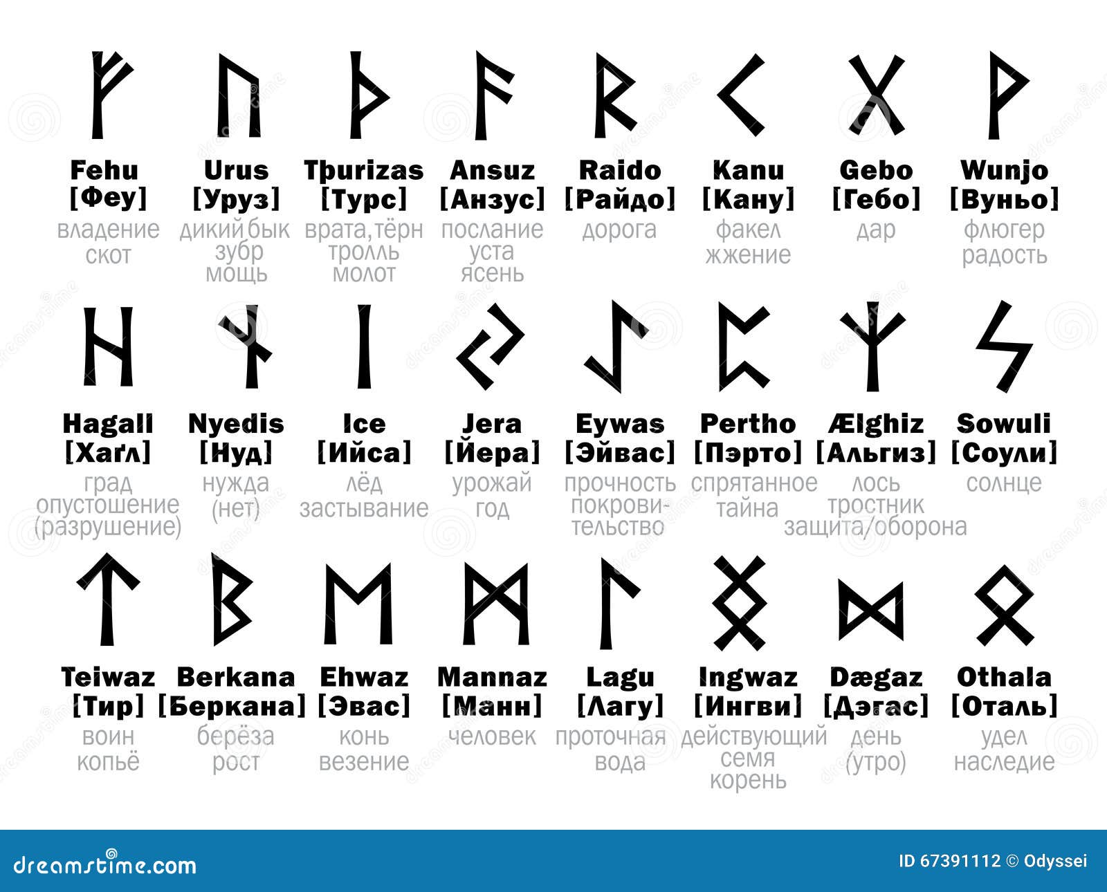futhark runic alphabet and its russian interpretation