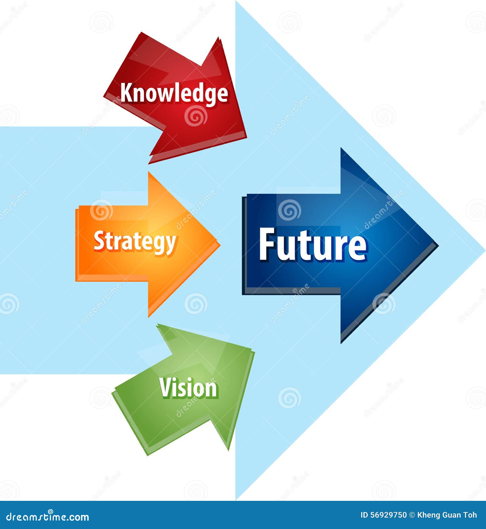 download Platform Chemical Biorefinery. Future