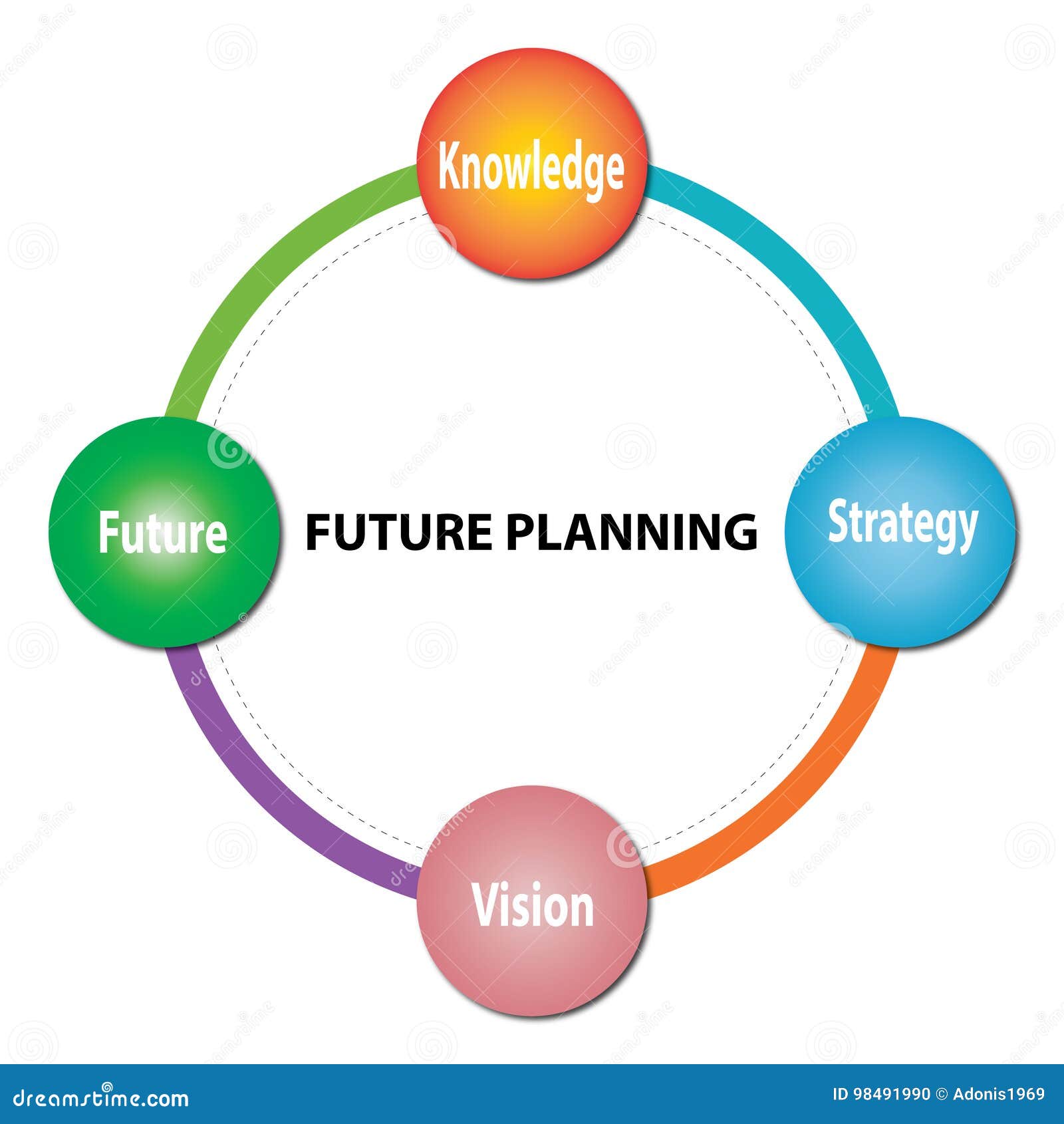 Future Planning Infographic Stock Vector - Illustration of lettering, graphic: 98491990