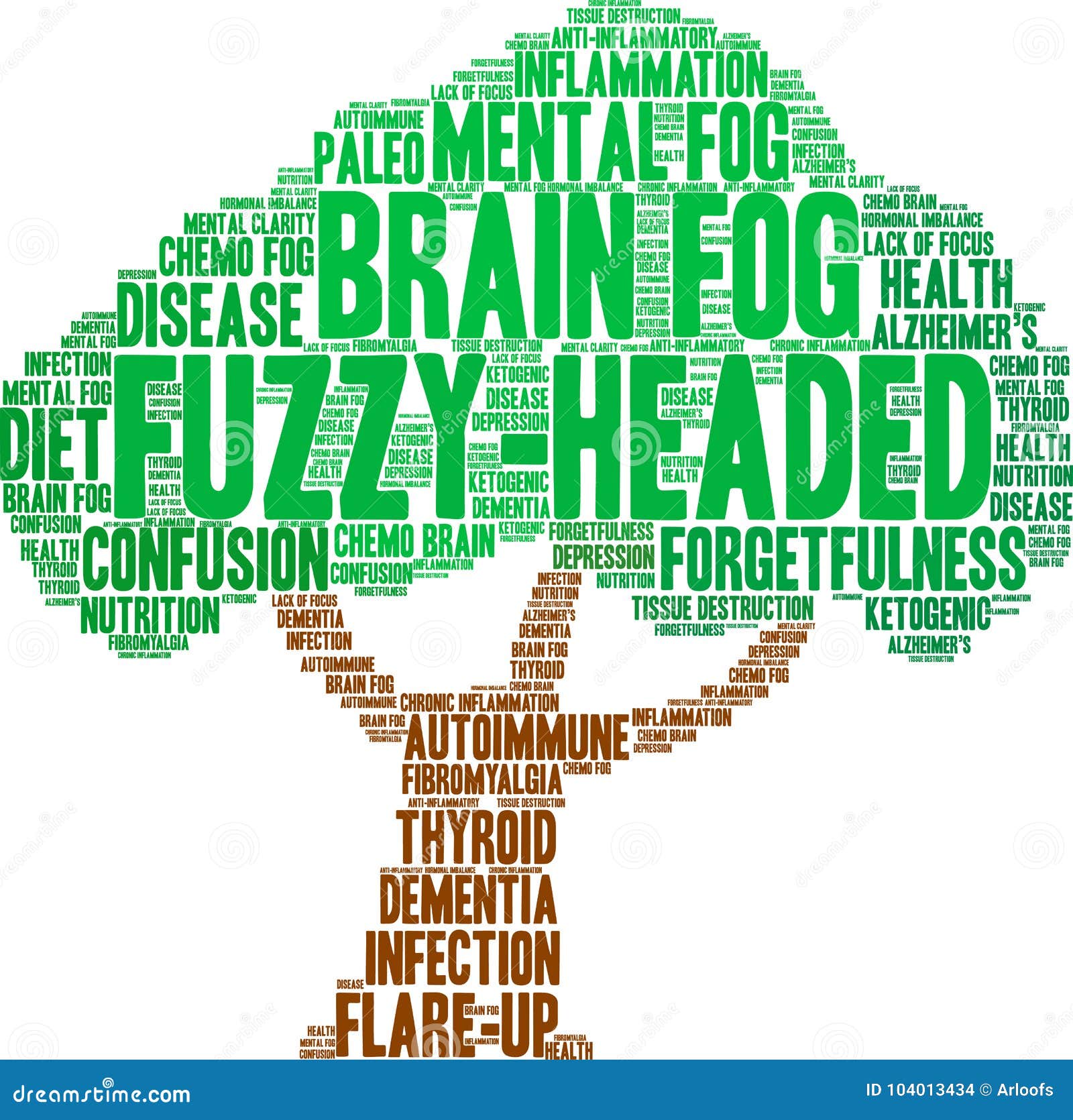 FuzzyHeaded Word Cloud stock illustration. Illustration of conditions