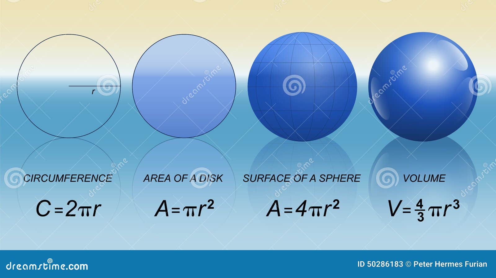 Superficie esfera formula