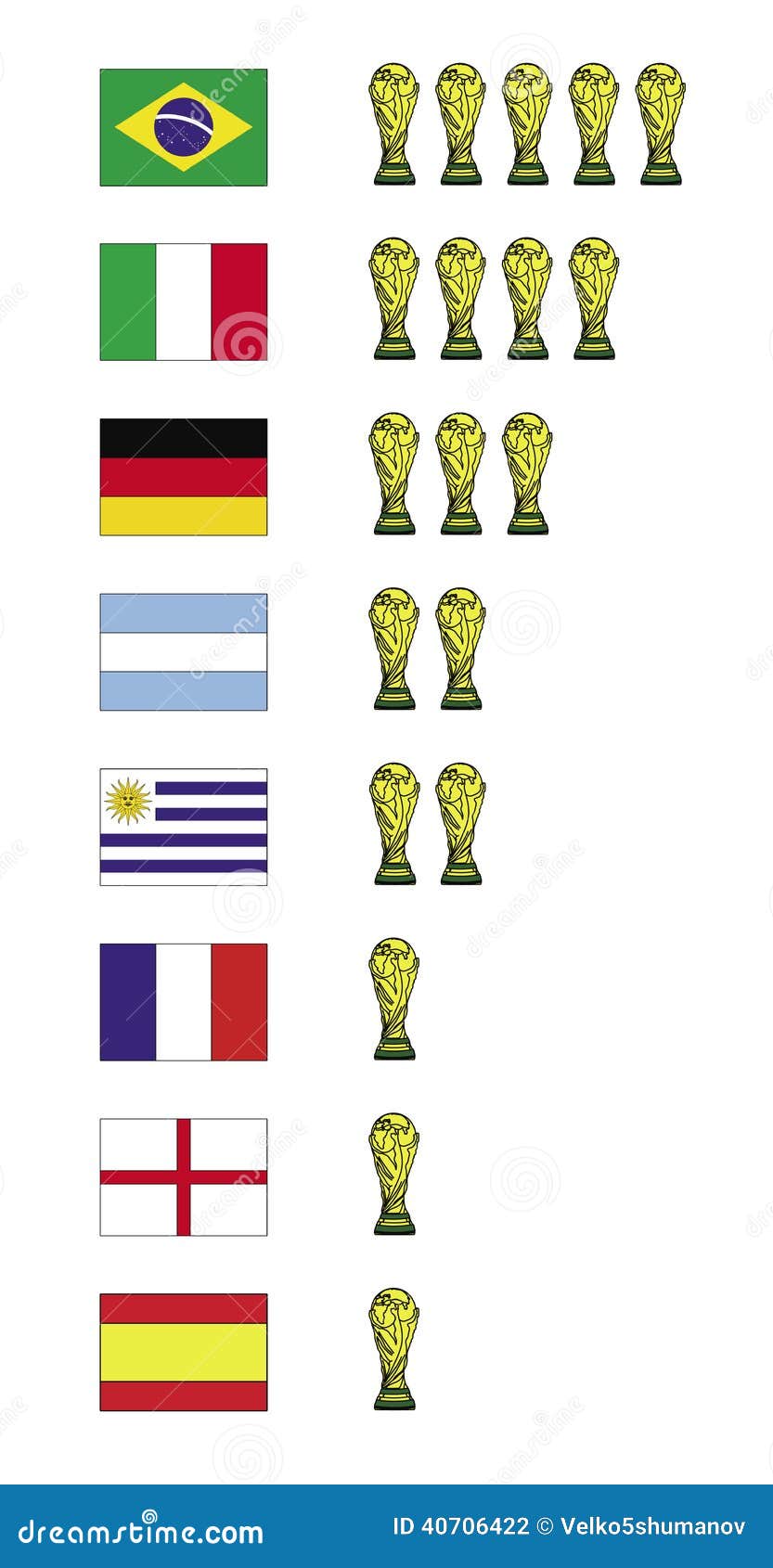 Gagnants de coupe du monde photographie éditorial. Illustration du soccer -  40706422