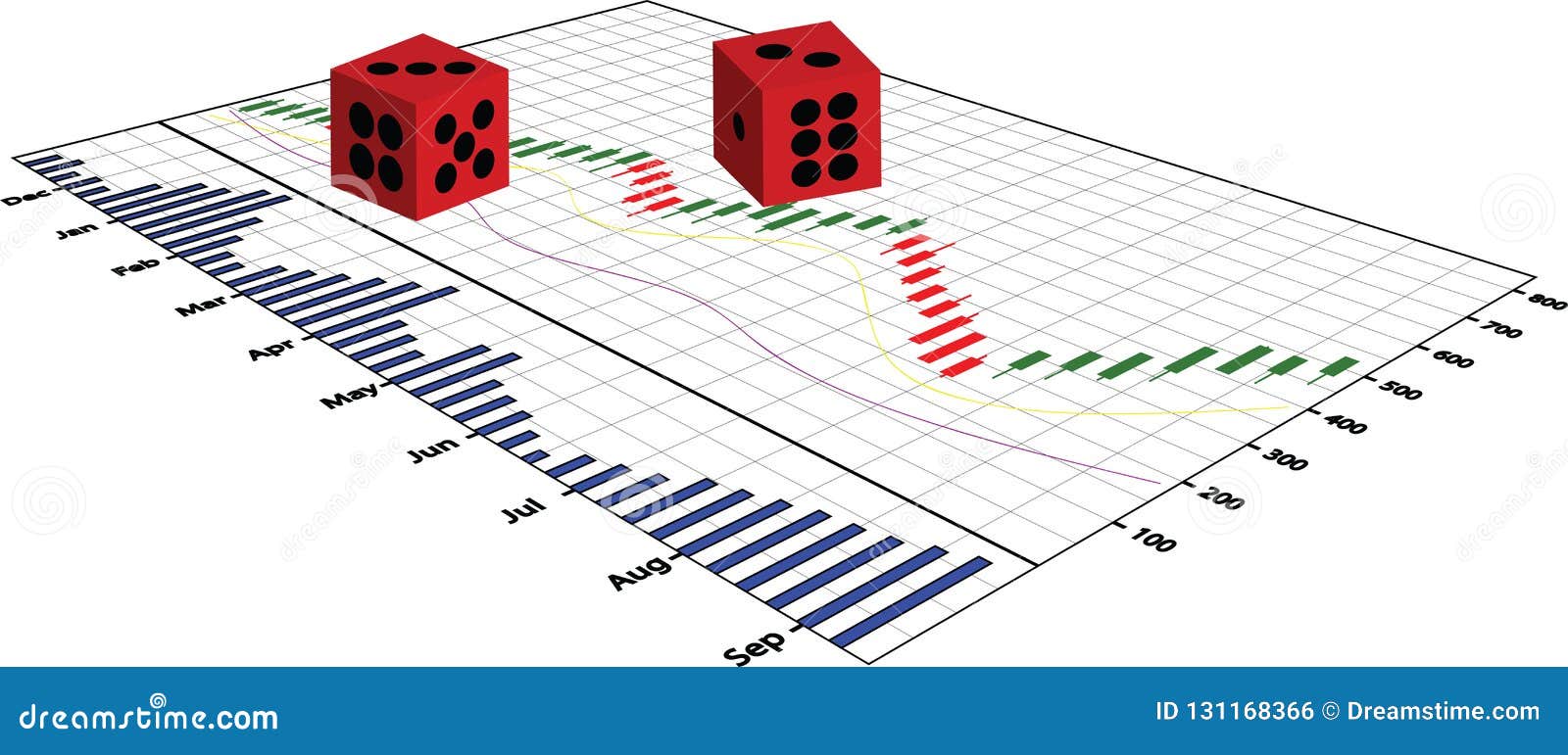 Stock Chart Trading Game