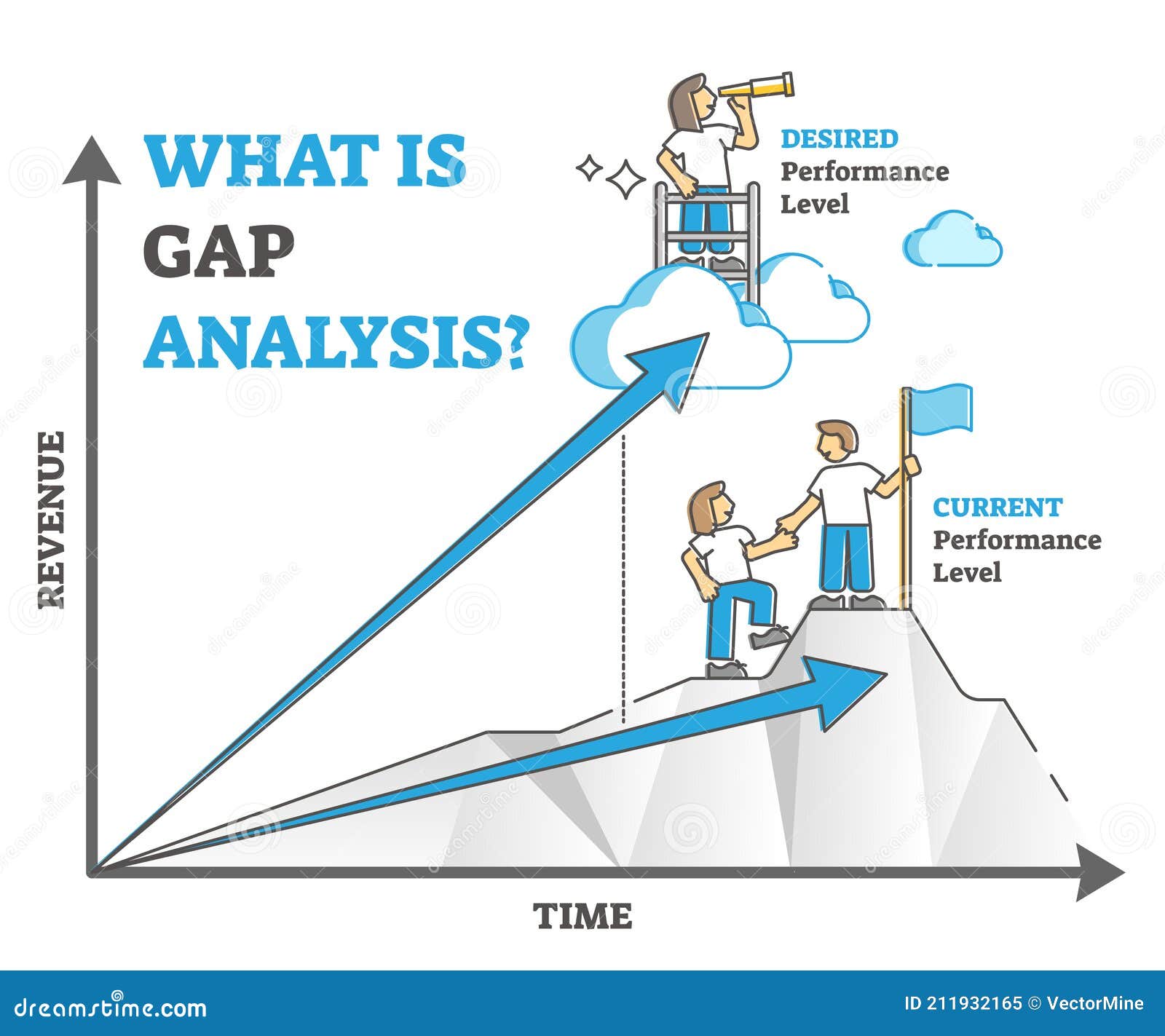 gap analysis as current and desired performance level outline diagram concept
