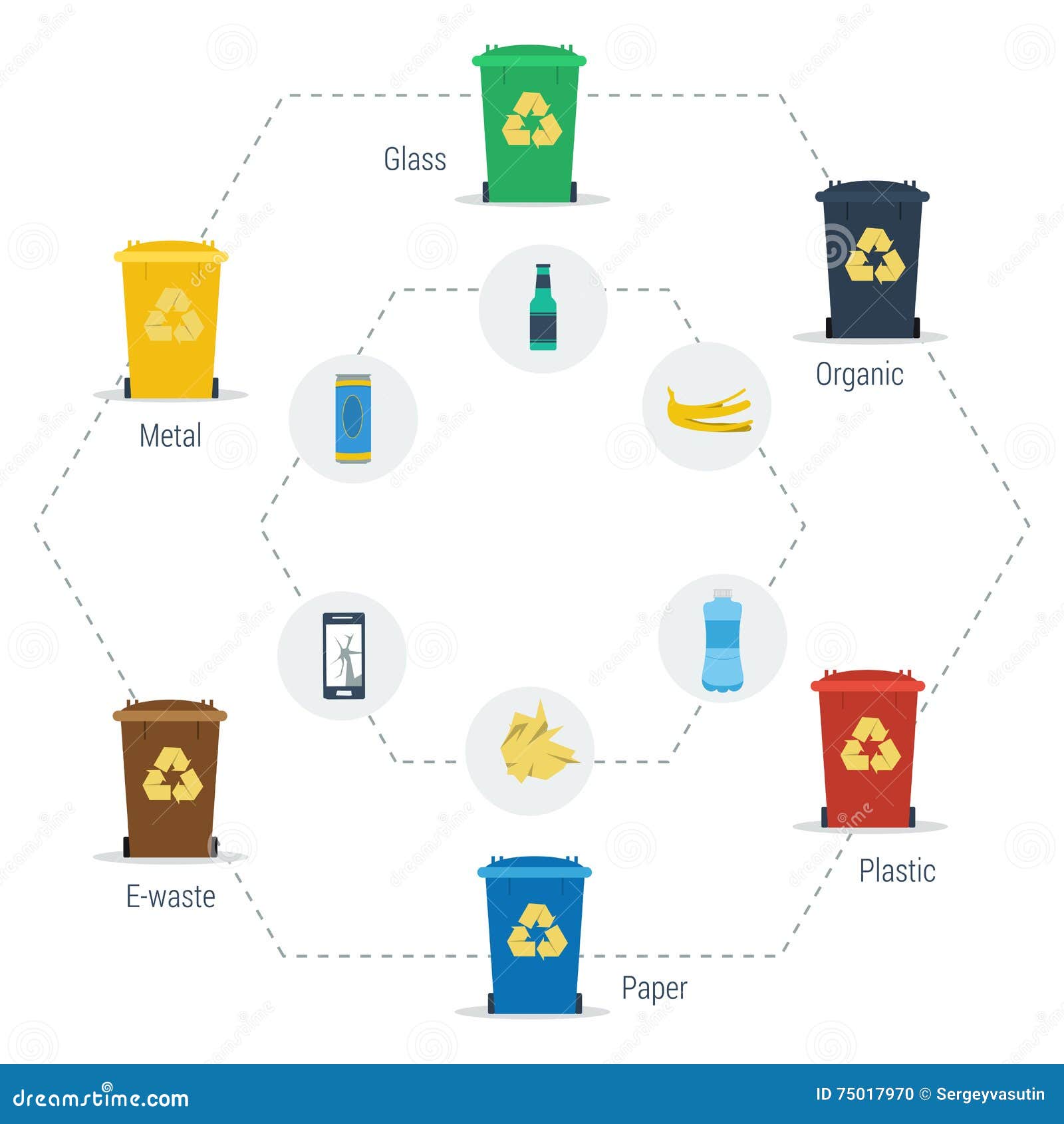 form of statistic Waste Bin Container Types. Of Can And Management Garbage form of statistic Waste Bin Container Types. Of Can And Management Garbage