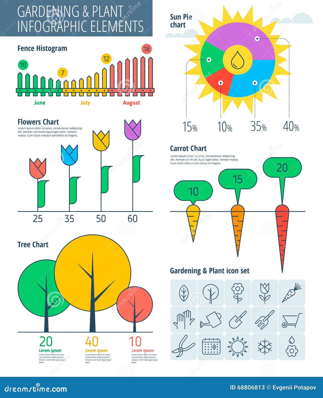 Garden Chart Template