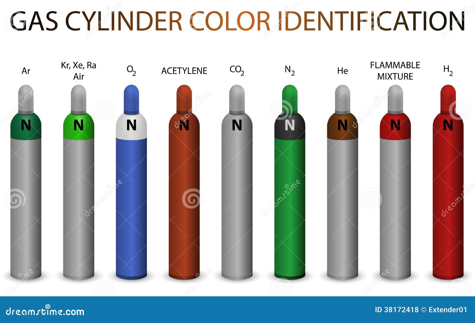 Helium Colour Chart