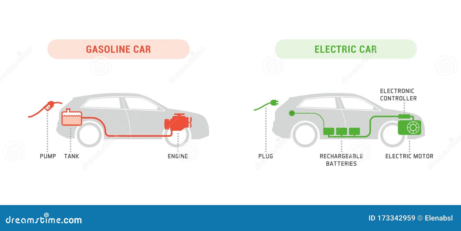 Gasoline Car and Electric Car Comparison Infographic Stock Vector
