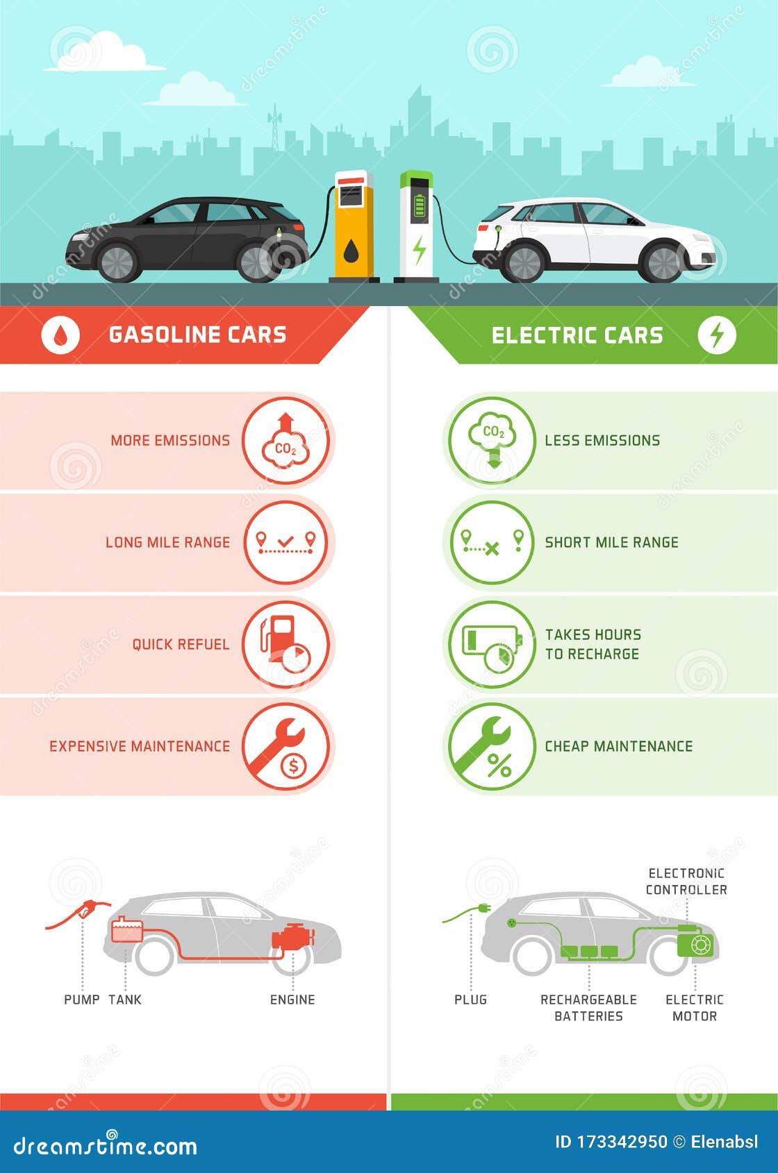 Gasoline Cars and Electric Cars Comparison Infographic Stock Vector