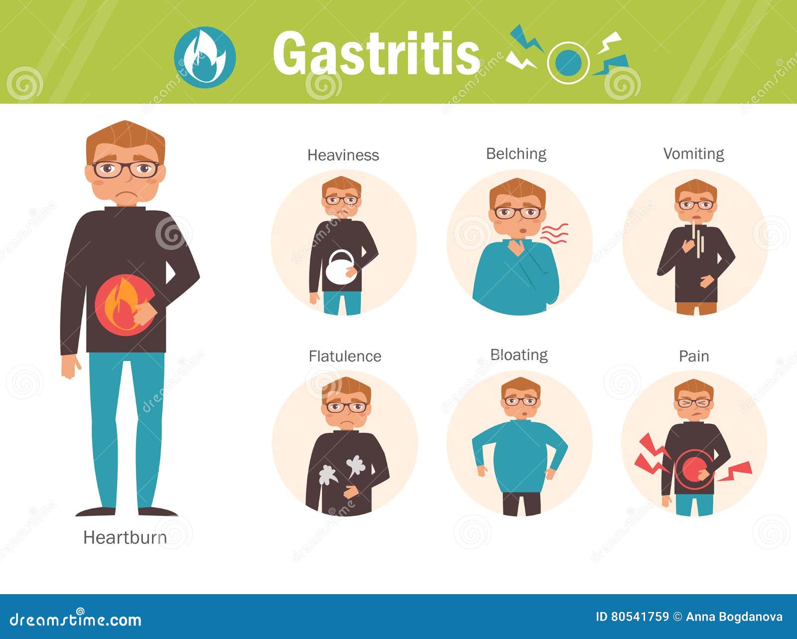 gastritis. heartburn, heaviness