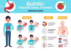Gastritis Infographic Poster Vector Illustration CartoonDealer 