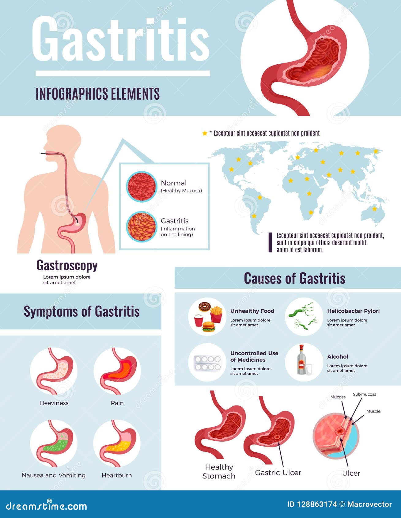 gastritis presentation