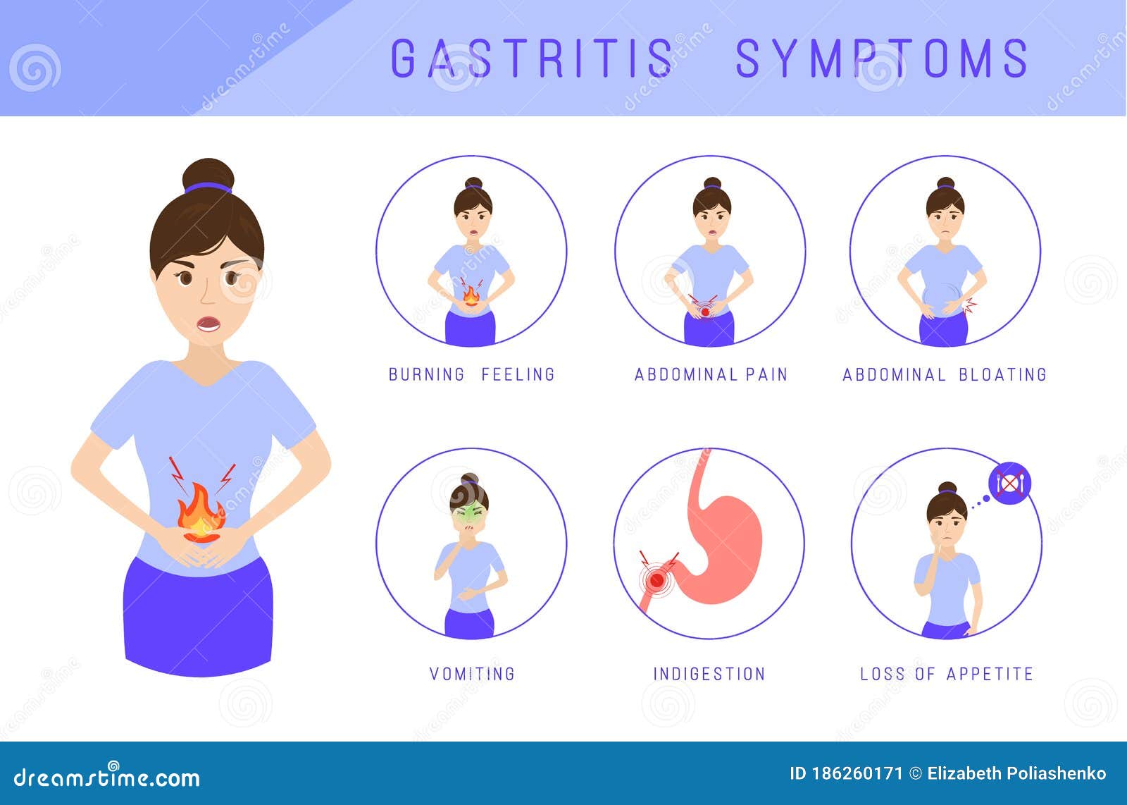 Gastritis gases
