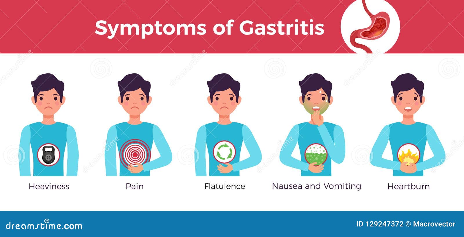 gastritis symptoms infographic banner