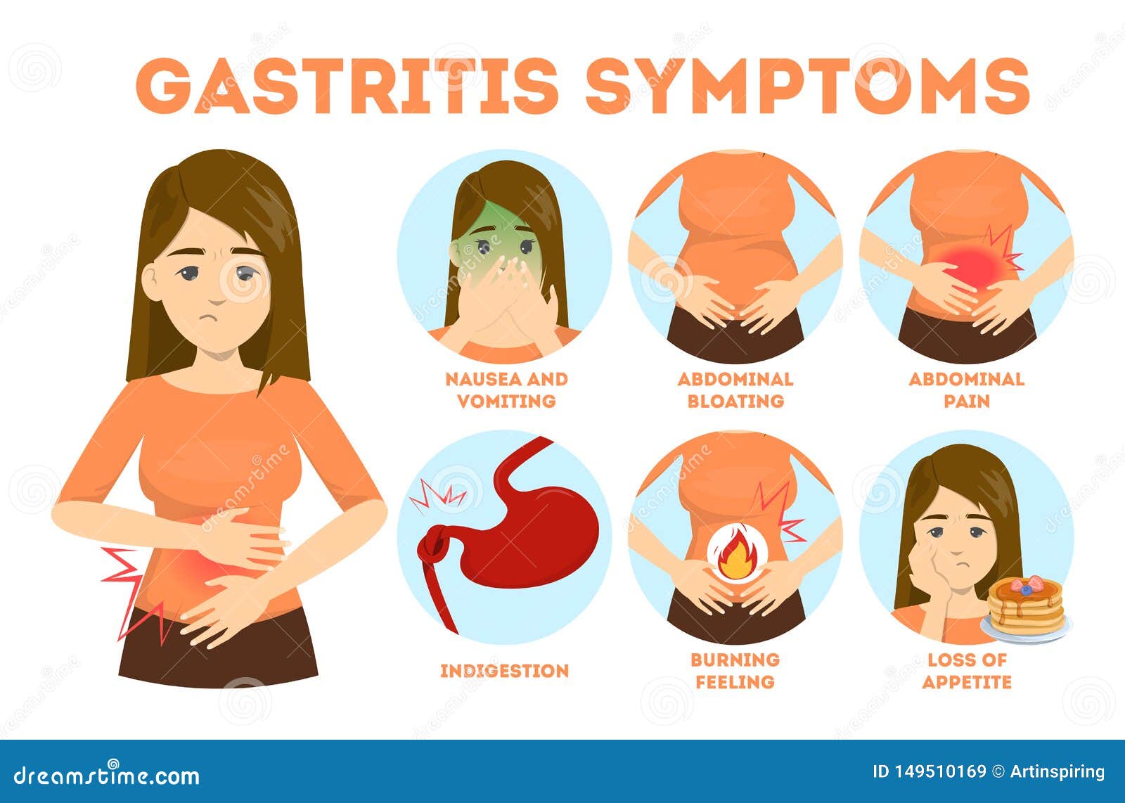 Gastritis Symptoms Infographic A Digestive System Disease Stock Vector